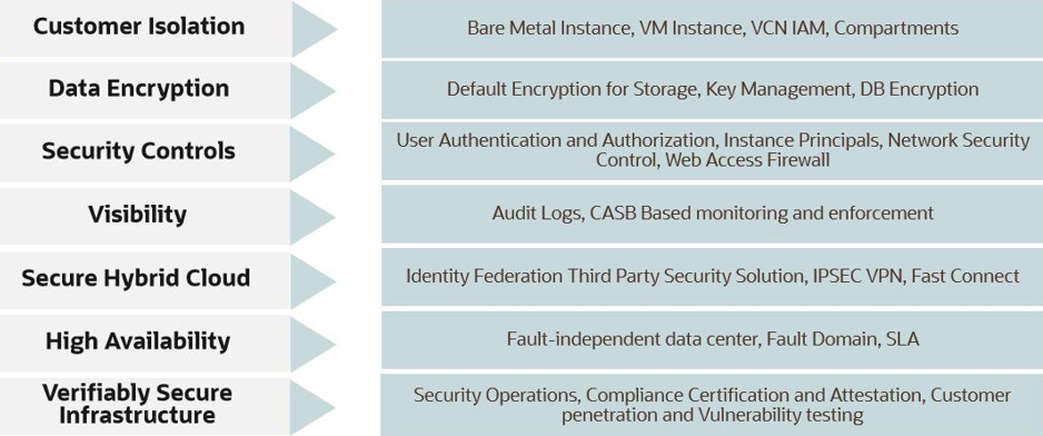 Get Improved Security with Oracle Cloud | OneGlobe Systems