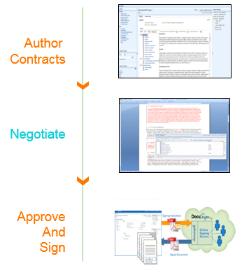 Oracle Procurement Contracts Cloud Overview