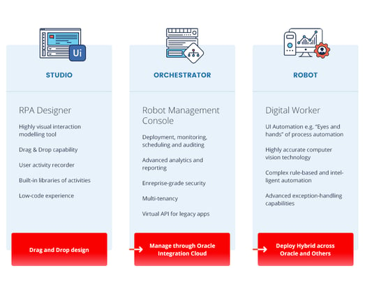 uipath-workflow